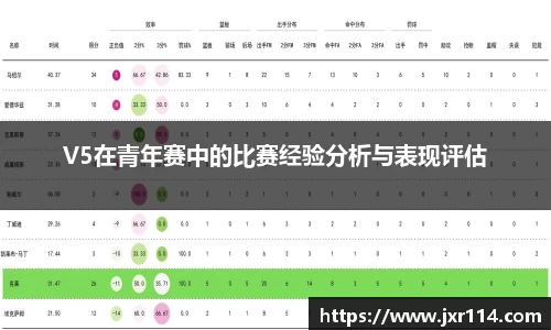 V5在青年赛中的比赛经验分析与表现评估