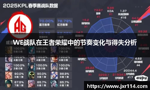 WE战队在王者荣耀中的节奏变化与得失分析