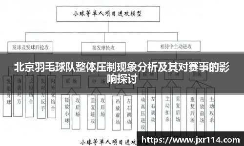 北京羽毛球队整体压制现象分析及其对赛事的影响探讨