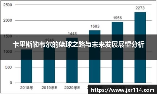 卡里斯勒韦尔的篮球之路与未来发展展望分析